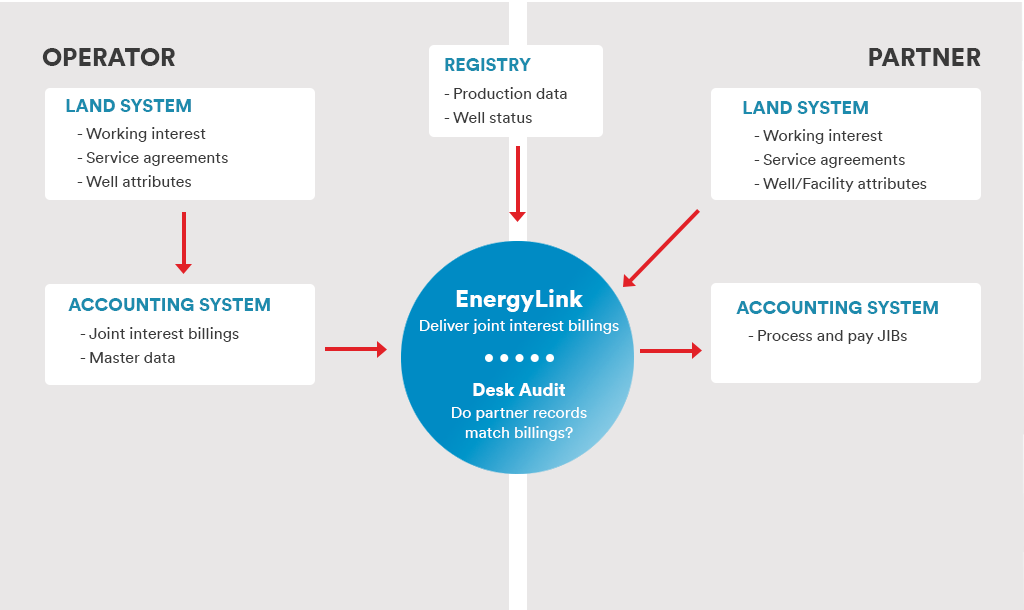 EnergyLink News and Info
